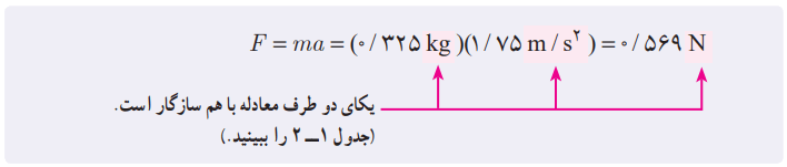 سازگاری یکاها در دو طرف معادله