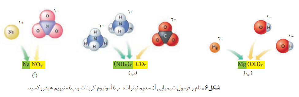 نام و فرمول شیمیایی سدیم نیترات، آمونیوم کربنات و منیزیم هیدروکسید