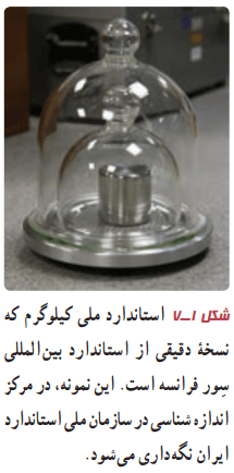 استاندارد ملی کیلوگرم