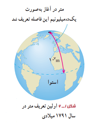 اولین تعریف متر در سال 1791 میلادی