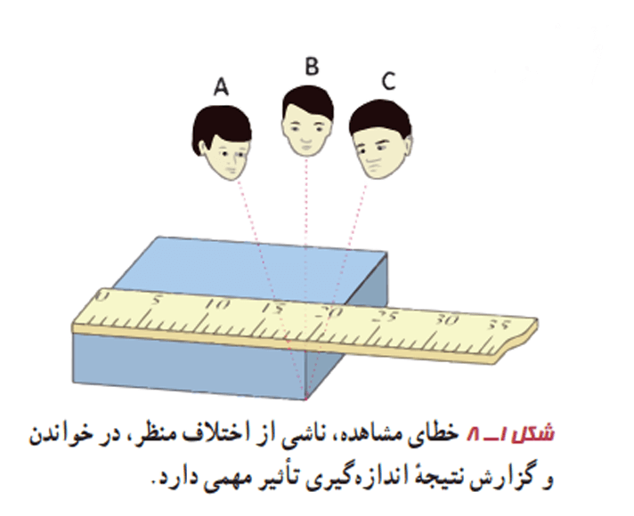 خطای مشاهده ناشی از اختلاف منظر
