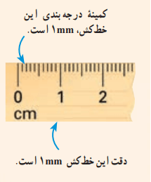 دقت خط کش 1 میلی متری