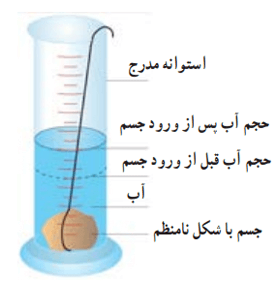 روش اندازه گیری حجم جسم نامنظم