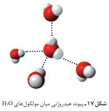پیوند هیدروژنی میان مولکول های H2O