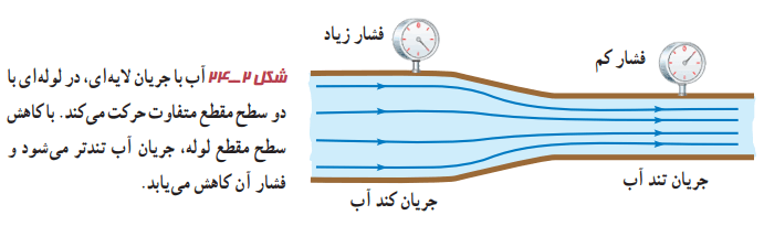 جریان لایه ای آب در لوله ای با دو سطح مقطع متفاوت