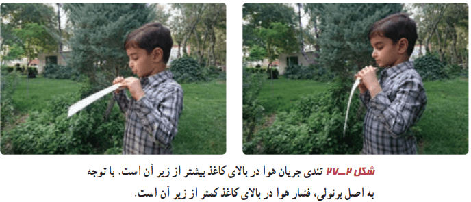 آزمایش فوت کردن در سطح بالای کاغذ علوم ششم و اصل برنولی