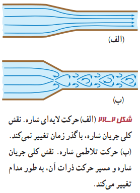 حرکت لایه‌ای و تلاطمی شاره
