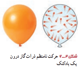حرکت نامنظم ذرات گاز درون یک بادکنک