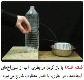 خروج آب با فشارهای متفاوت از یک بطری که درش باز شده است