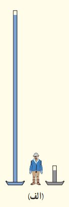 شکل الف پرسش 2-5 صفحه 38 فیزیک دهم