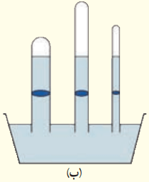 شکل ب پرسش 2-5 صفحه 38 فیزیک دهم