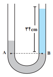 شکل مثال 2-3 صفحه 35 فیزیک دهم