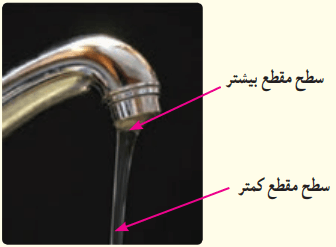 شکل پرسش 2-7 صفحه 45 فیزیک دهم