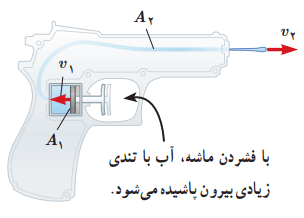عکس تفنگ آبپاش مثال 2-7 فیزیک دهم فصل دوم