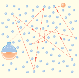 عکس پرسش 2-1 صفحه 26 فیزیک دهم