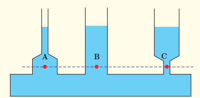 عکس پرسش 2-4 صفحه 34 فیزیک دهم