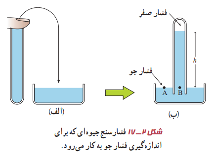 فشارسنج جیوه ای برای اندازه گیری فشار جو