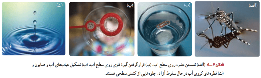 مثال های کشش سطحی فصل دوم فیزیک دهم