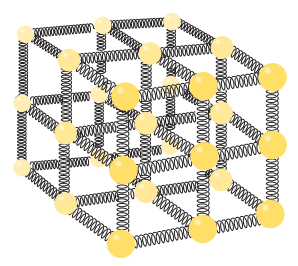 مدل سازی ساختار یک جامد با میلیاردها واحد مشابه