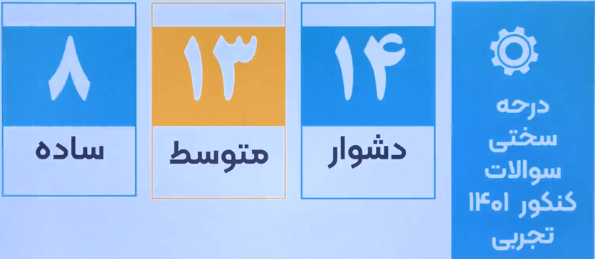 درجه سختی سوالات شیمی کنکور تجربی