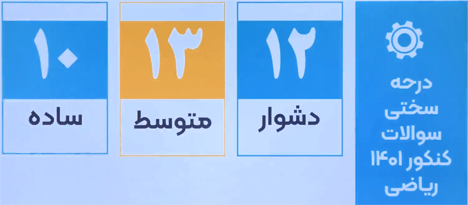 درجه سختی سوالات شیمی کنکور ریاضی