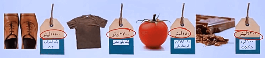 ردپای آب چند کالا