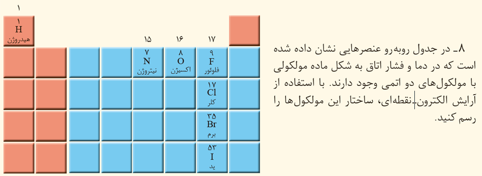 شیوه مطالعه تمرین های آخر فصل شیمی
